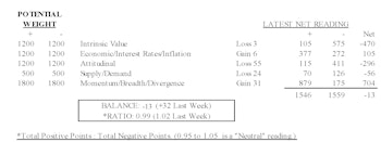MTI: Traders Have Warmed Up To The Rally